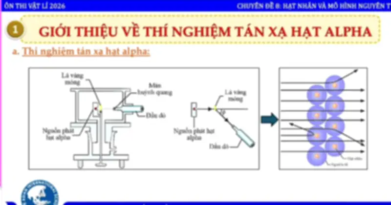 Bí quyết ôn thi tốt nghiệp THPT 2026 môn Vật lý: Chuyên đề hạt nhân nguyên tử