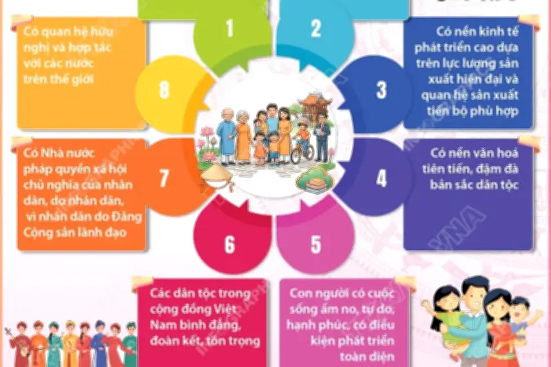 Ba đặc trưng của xã hội xã hội chủ nghĩa theo Cương lĩnh xây dựng đất nước