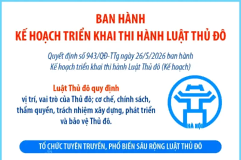 Ban hành kế hoạch triển khai thi hành Luật Thủ đô