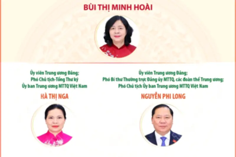 Ban Thường trực Ủy ban Trung ương MTTQ Việt Nam khóa X: Nhiệm kỳ 2026-2031