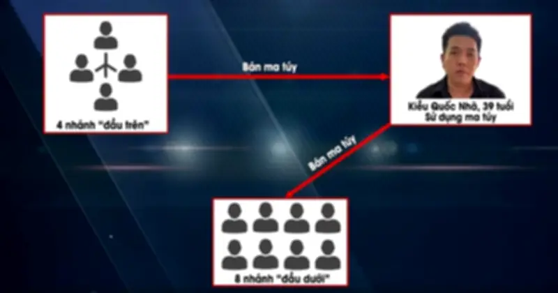 Bắt Kiều Quốc Nhã, mắt xích quan trọng trong đường dây ma túy có nghệ sĩ