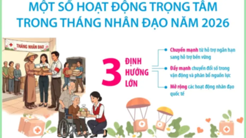 Các hoạt động trọng tâm trong Tháng Nhân đạo năm 2026