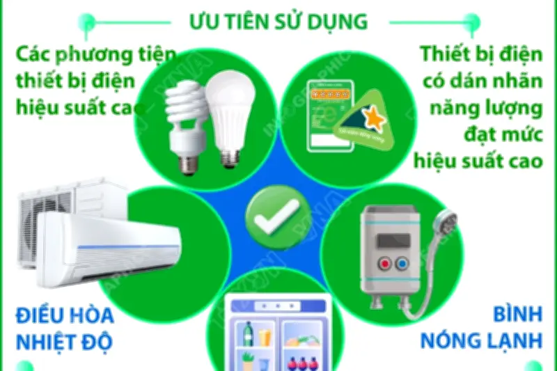 Cách tiết kiệm điện hiệu quả trong ngày nắng nóng