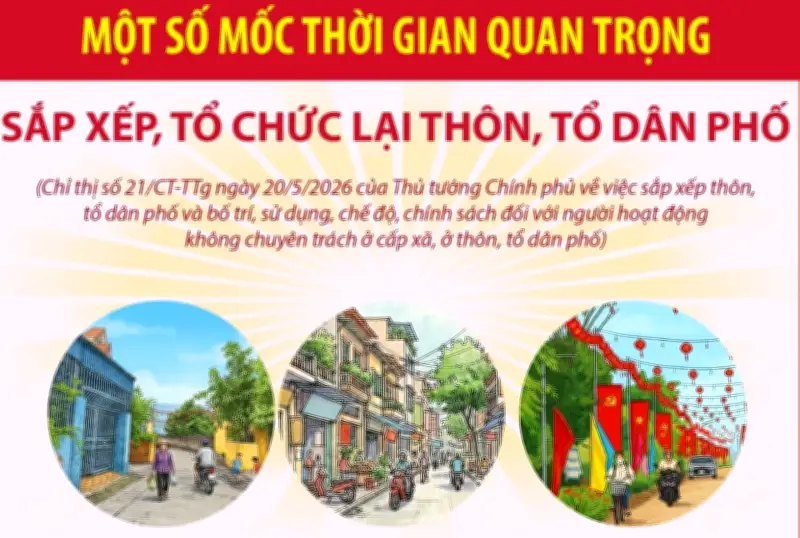 Chỉ thị mới về sắp xếp thôn, tổ dân phố và chính sách cho người không chuyên trách