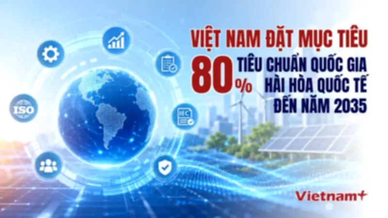 Chiến lược tiêu chuẩn quốc gia 2026-2035: Hướng tới hội nhập và đổi mới sáng tạo