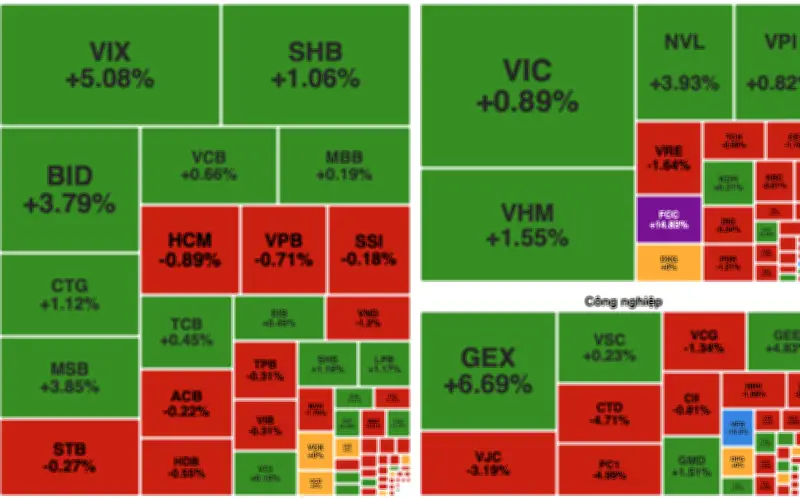 Chứng khoán bất ngờ hồi phục mạnh, VN-Index vượt mốc 1.915 điểm