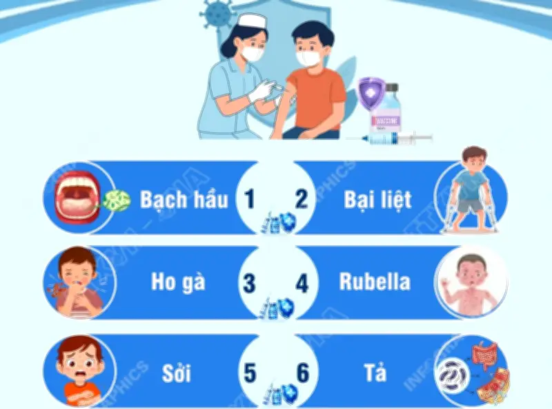 Chương trình tiêm chống dịch: Những bệnh bắt buộc phải tiêm chủng