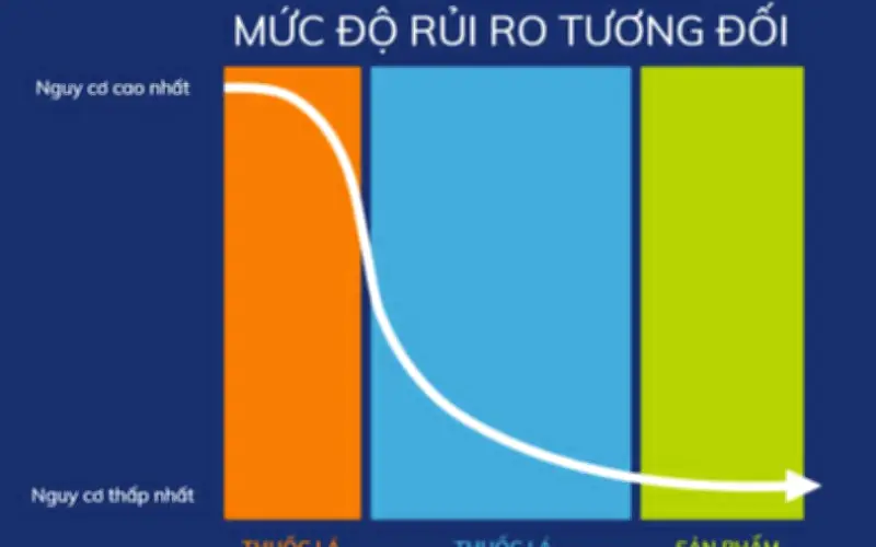 Chính phủ Hoa Kỳ thay đổi tư duy quản lý thuốc lá không khói