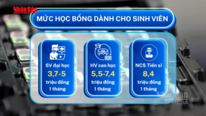 Chính sách học bổng mới cho sinh viên đại học từ năm 2025