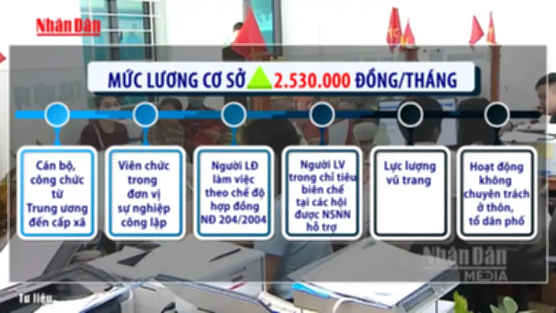 Chính sách lương mới cho cán bộ, công chức từ Trung ương đến xã