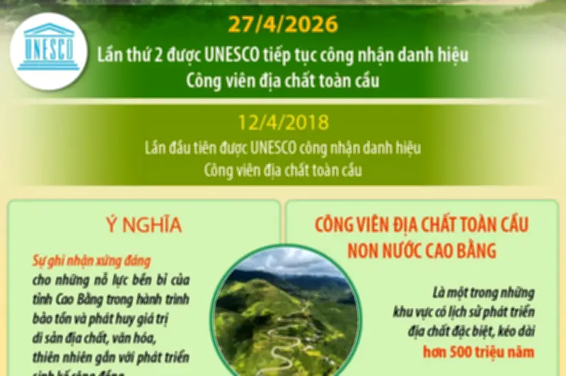 Công viên địa chất Non nước Cao Bằng tiếp tục được UNESCO công nhận