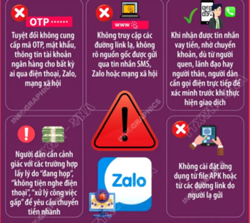 Cảnh giác thủ đoạn chiếm quyền tài khoản Zalo để lừa chuyển tiền