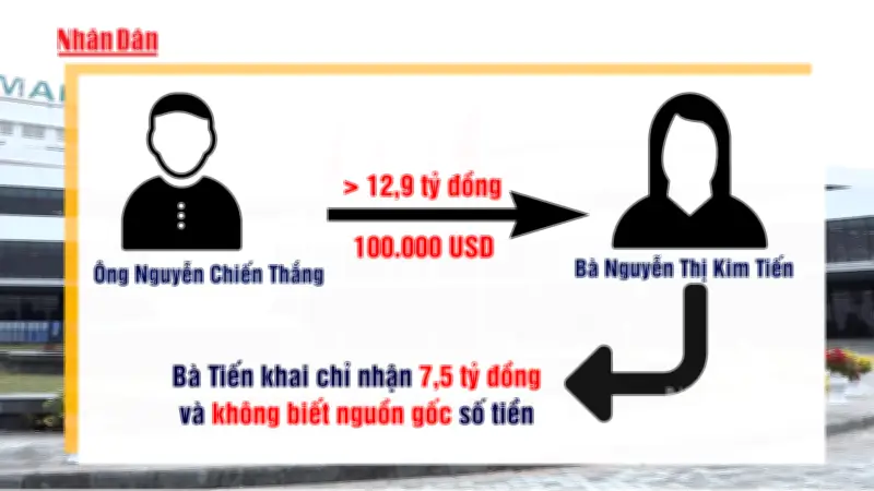 Cựu lãnh đạo BV Bạch Mai và Việt Đức hầu tòa vì sai phạm dự án