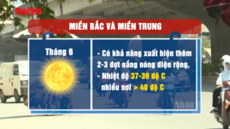 Dự báo nắng nóng gay gắt mùa hè 2026, nhiệt độ có thể vượt 40 độ C