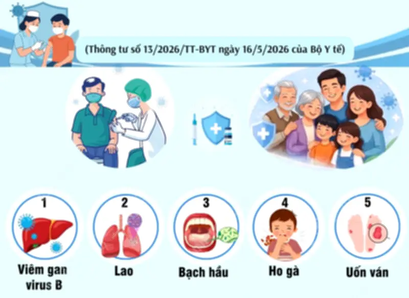 Danh sách bệnh bắt buộc tiêm chủng trong Chương trình Tiêm chủng Mở rộng Quốc gia