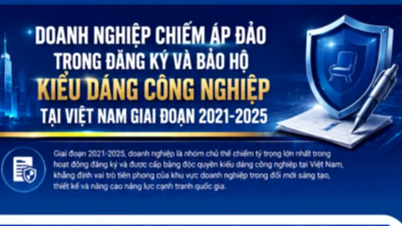 Doanh nghiệp chiếm ưu thế trong đăng ký bảo hộ kiểu dáng công nghiệp tại Việt Nam (2021-2025)