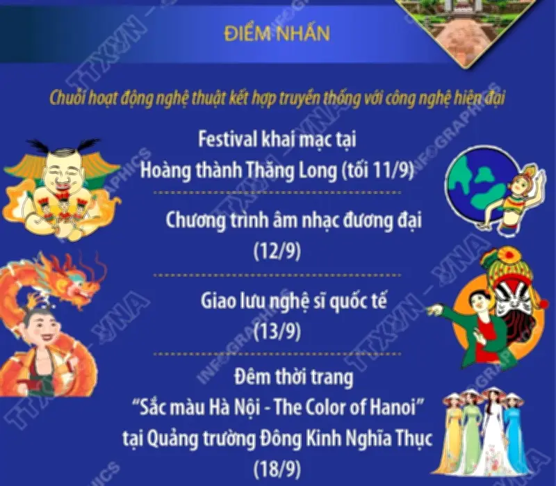 Festival Thăng Long-Hà Nội 2026: Dòng chảy di sản hội tụ