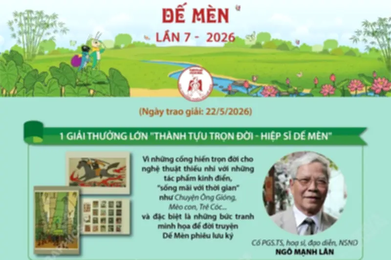 Giải thưởng Thiếu nhi Dế Mèn lần 7 vinh danh Nghệ sĩ Nhân dân Ngô Mạnh Lân