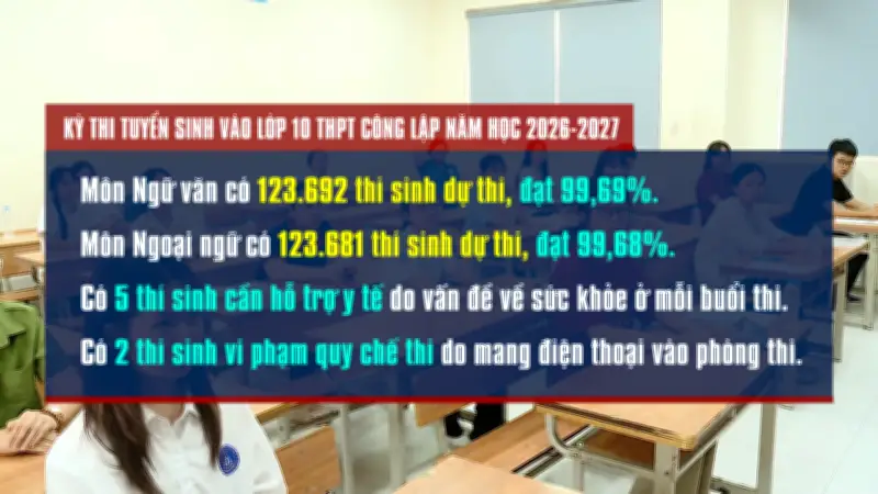 Hà Nội: 2 thí sinh vi phạm quy chế trong ngày đầu thi vào lớp 10