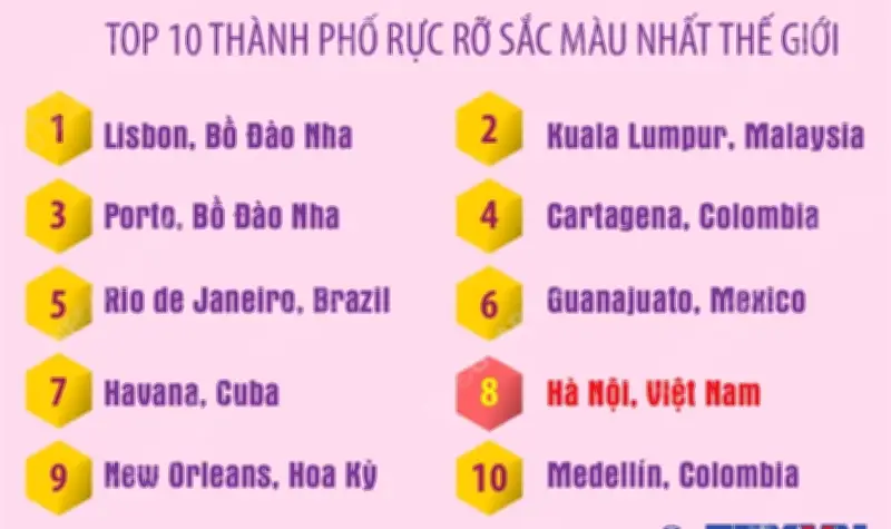 Hà Nội lọt top 10 thành phố rực rỡ sắc màu nhất thế giới