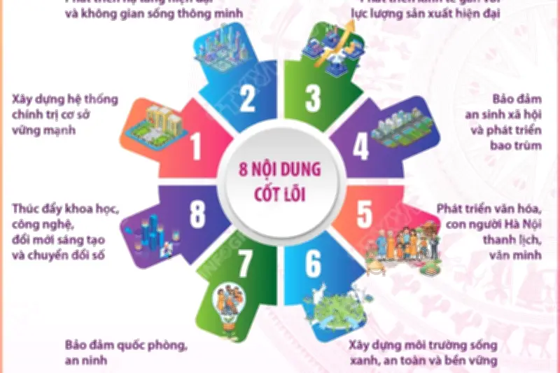 Hà Nội nghiên cứu thí điểm mô hình xã, phường xã hội chủ nghĩa