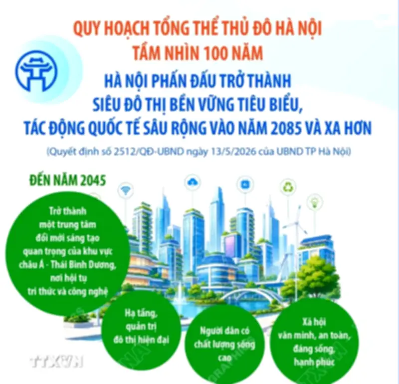Hà Nội phấn đấu trở thành siêu đô thị bền vững tiêu biểu vào năm 2085 và xa hơn