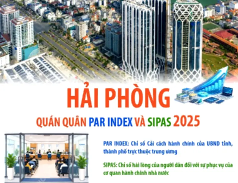 Hải Phòng dẫn đầu cả nước về cải cách hành chính và hài lòng người dân năm 2025