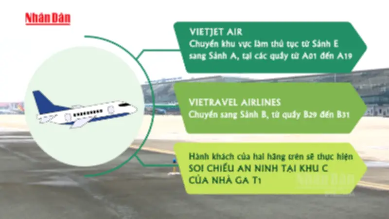 Hành khách bay tại Nội Bài ngày 2/15 cần lưu ý thay đổi khu vực làm thủ tục