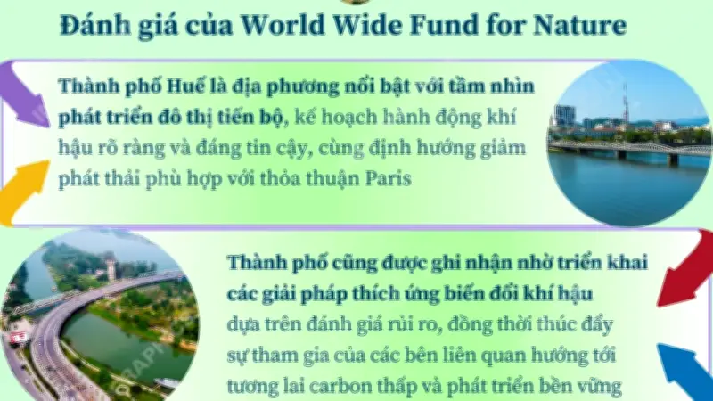 Huế: Thành phố xuất sắc quốc gia về ứng phó biến đổi khí hậu