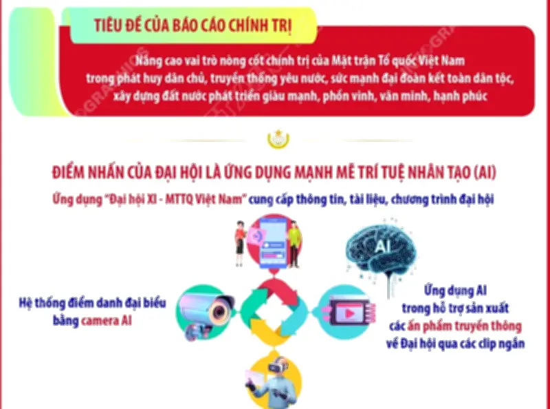 Đại hội Mặt trận Tổ quốc Việt Nam lần thứ XI: Dấu mốc đổi mới và phát triển