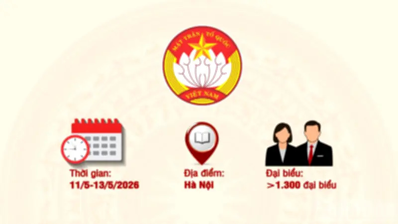 Đại hội MTTQ Việt Nam lần thứ XI: Thông tin cơ bản