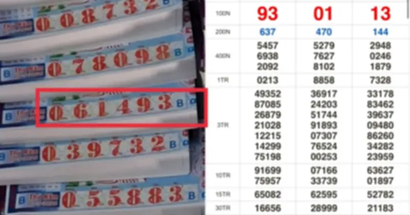 Đại lý vé số Tây Ninh bán trúng 160 tờ trúng độc đắc và an ủi 39,2 tỉ đồng