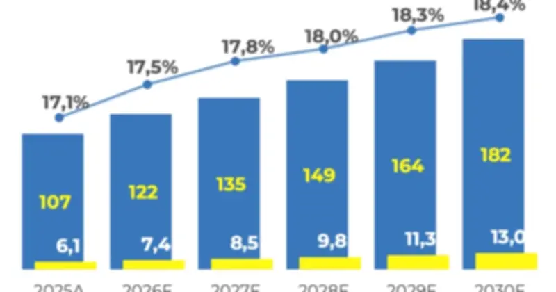 Điện Máy Xanh IPO hơn 179 triệu cổ phiếu, huy động 14.360 tỉ đồng