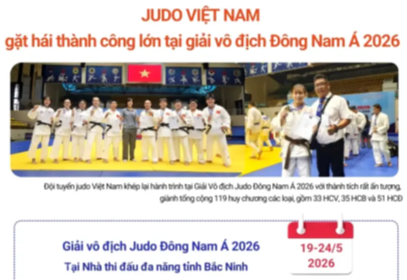 Judo Việt Nam gặt hái hai thành công lớn tại giải vô địch Đông Nam Á 2026