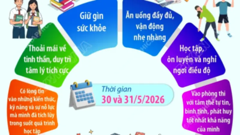 Kỳ thi tuyển sinh lớp 10 THPT công lập: Thí sinh cần duy trì tâm lý tích cực