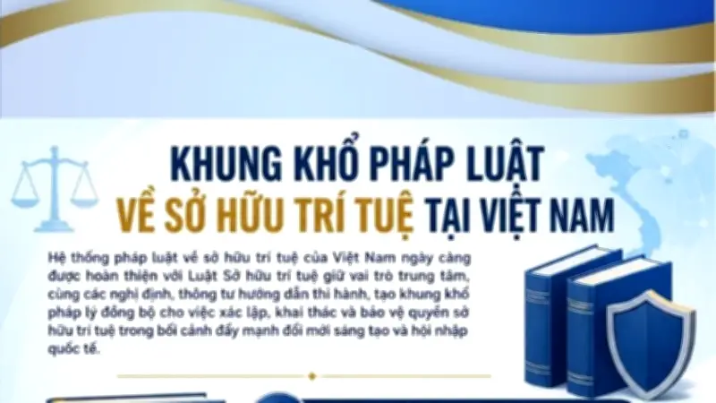 Khủng hoảng pháp luật về sở hữu trí tuệ tại Việt Nam