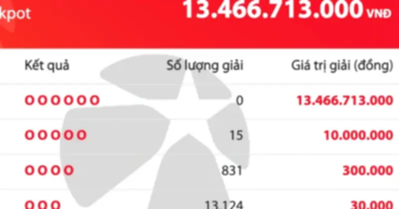 Kết quả Vietlott Mega 6/45 ngày 27/5: Jackpot vượt 13,4 tỷ đồng