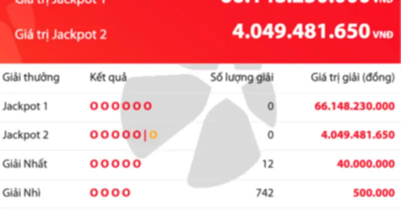 Kết quả Vietlott Power 6/55 ngày 19/5: Jackpot 1 tăng lên 66 tỷ đồng