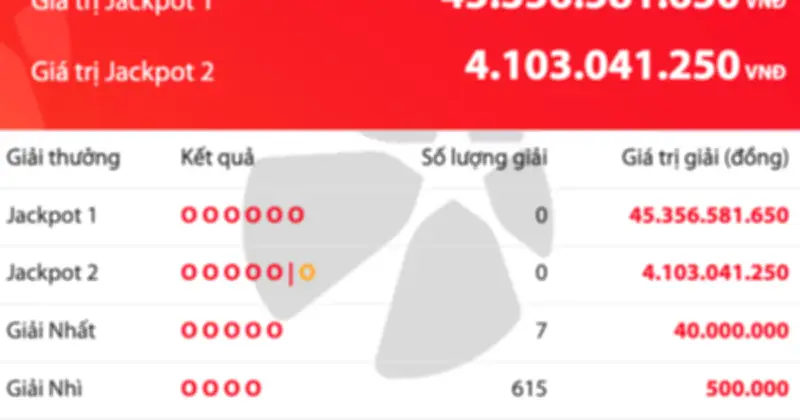 Kết quả xổ số Power 6/55 tối 2.5: Jackpot gần 45,4 tỉ đồng chưa có chủ