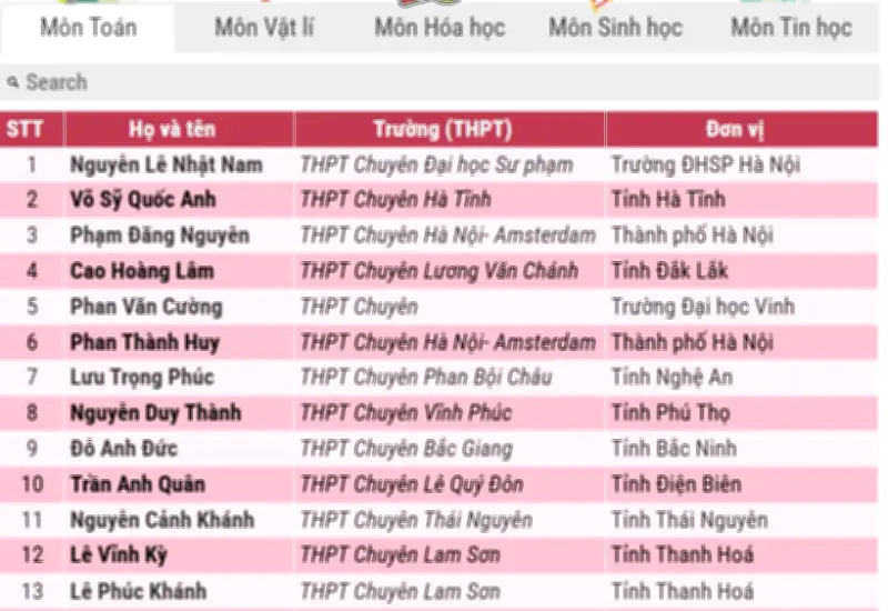 Miễn thi tốt nghiệp THPT cho 151 thí sinh đội tuyển Olympic 2026