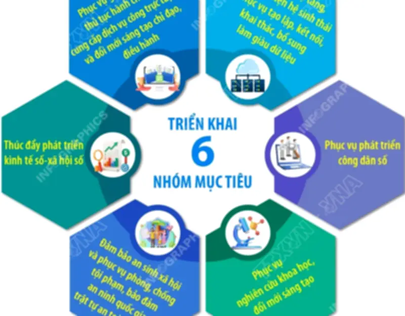 Đến 2030: Dịch vụ số thuận tiện, nhanh chóng, an toàn cho người dân