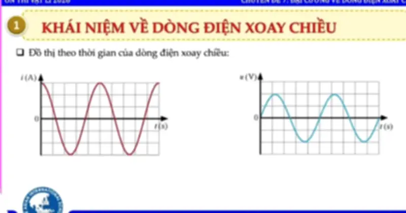Ôn thi tốt nghiệp THPT 2026: Chuyên đề Vật lý về dòng điện xoay chiều
