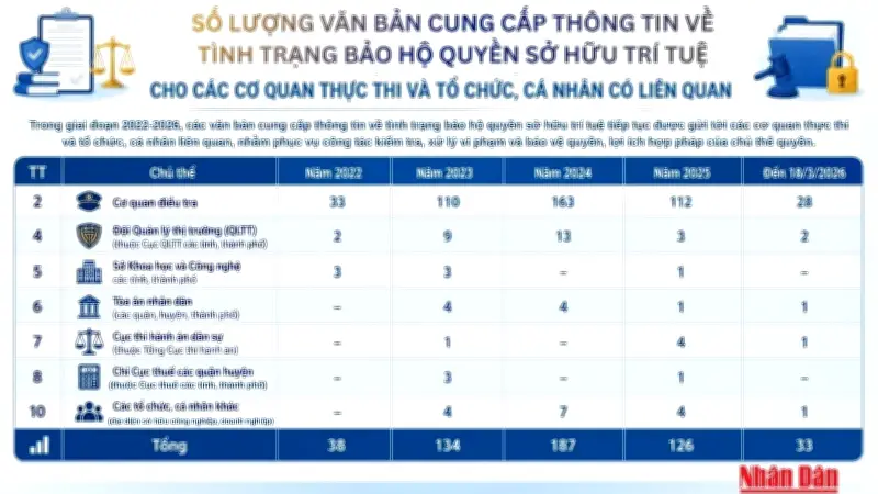 Đề nghị Mỹ đánh giá khách quan về nỗ lực bảo hộ sở hữu trí tuệ của Việt Nam
