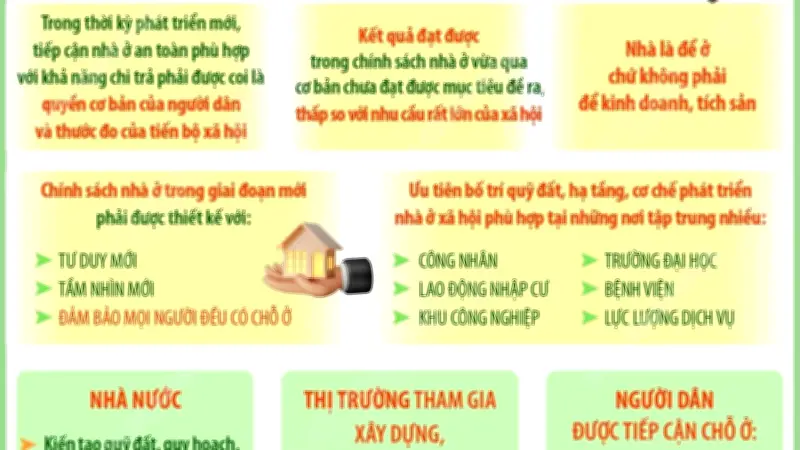 Nhà ở xã hội là quyền cơ bản của người dân trong thời kỳ mới
