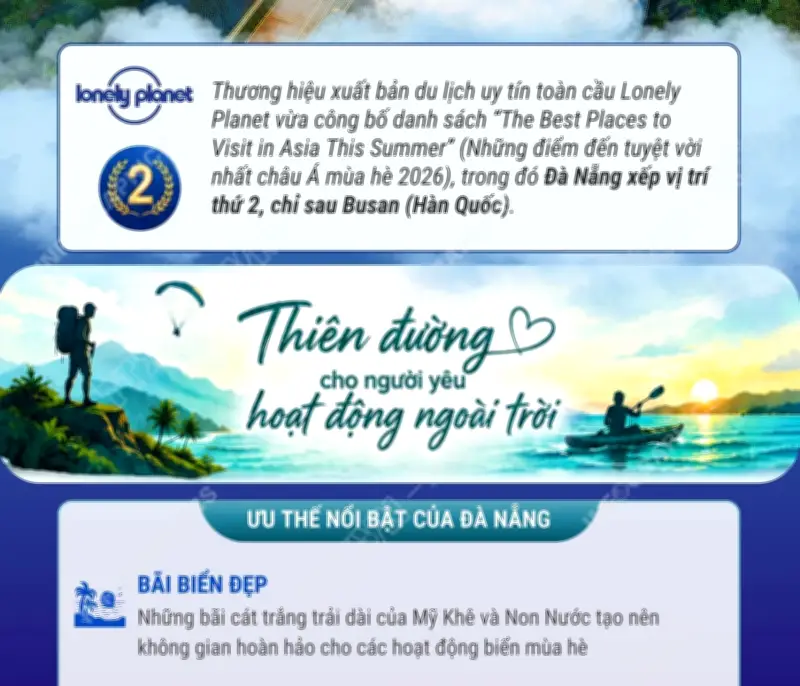 Đà Nẵng lọt top 2 điểm đến châu Á mùa hè 2026 của Lonely Planet
