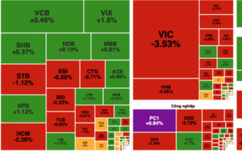Áp lực bán mạnh kéo VN-Index giảm hơn 16 điểm trong phiên 21/5