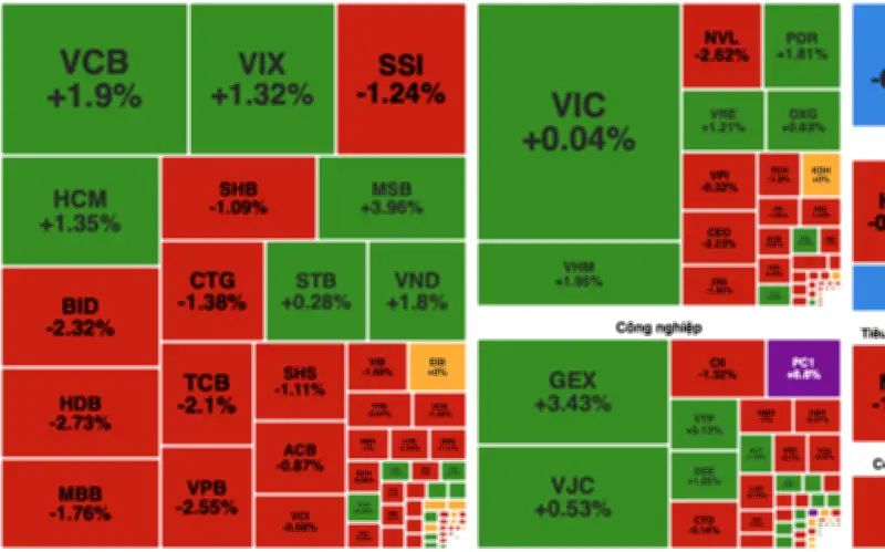 Áp lực bán mạnh kéo VN-Index giảm sâu, thanh khoản tăng vọt