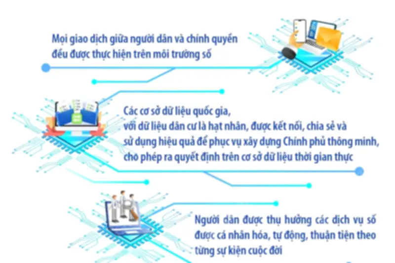 Phê duyệt Chương trình Đề án 06 giai đoạn 2026-2030, tầm nhìn 2035