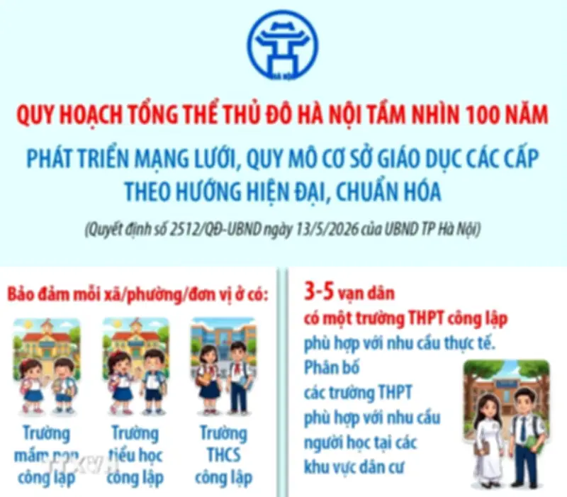 Phát triển mạng lưới cơ sở giáo dục các cấp theo hướng hiện đại hóa