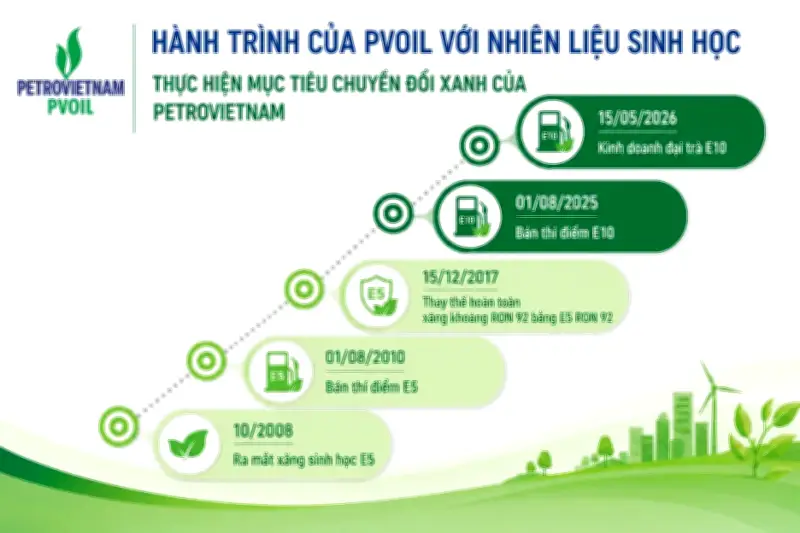 PVOIL hành trình đưa nhiên liệu sinh học vào cuộc sống